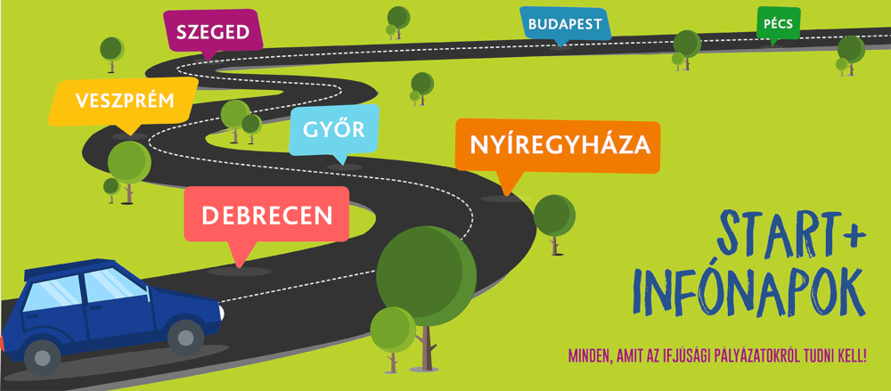 START+ infonapok országszerte az ifjúsági terület pályázati lehetőségeiről